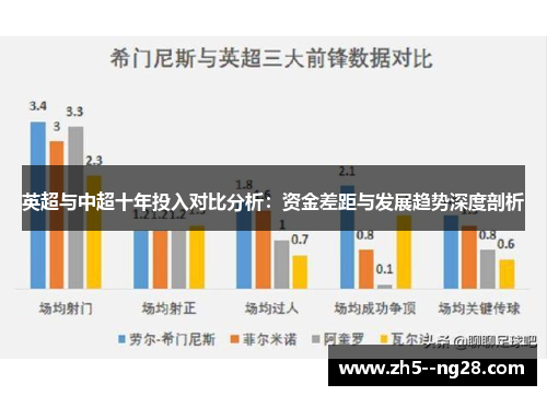 英超与中超十年投入对比分析：资金差距与发展趋势深度剖析