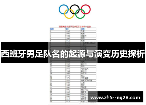 西班牙男足队名的起源与演变历史探析 西班牙男足队名的起源与演变历史探析