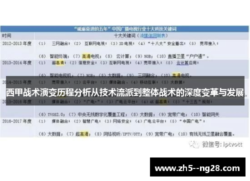 西甲战术演变历程分析从技术流派到整体战术的深度变革与发展