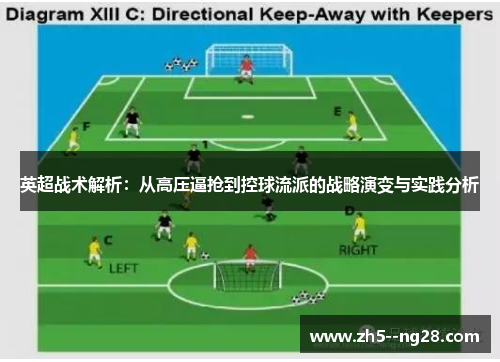 英超战术解析：从高压逼抢到控球流派的战略演变与实践分析