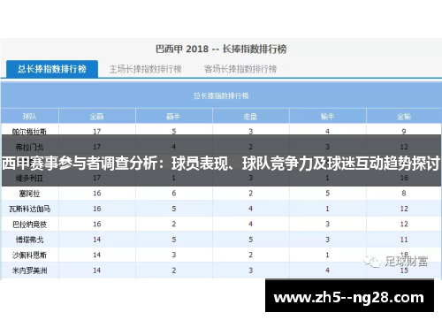 西甲赛事参与者调查分析：球员表现、球队竞争力及球迷互动趋势探讨
