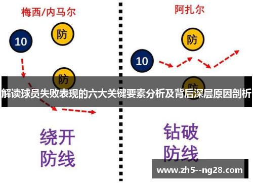 解读球员失败表现的六大关键要素分析及背后深层原因剖析
