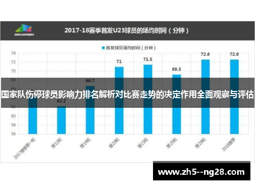 国家队伤停球员影响力排名解析对比赛走势的决定作用全面观察与评估