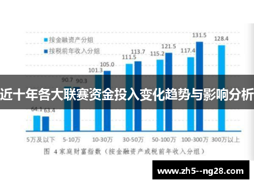 近十年各大联赛资金投入变化趋势与影响分析 近十年各大联赛资金投入变化趋势与影响分析